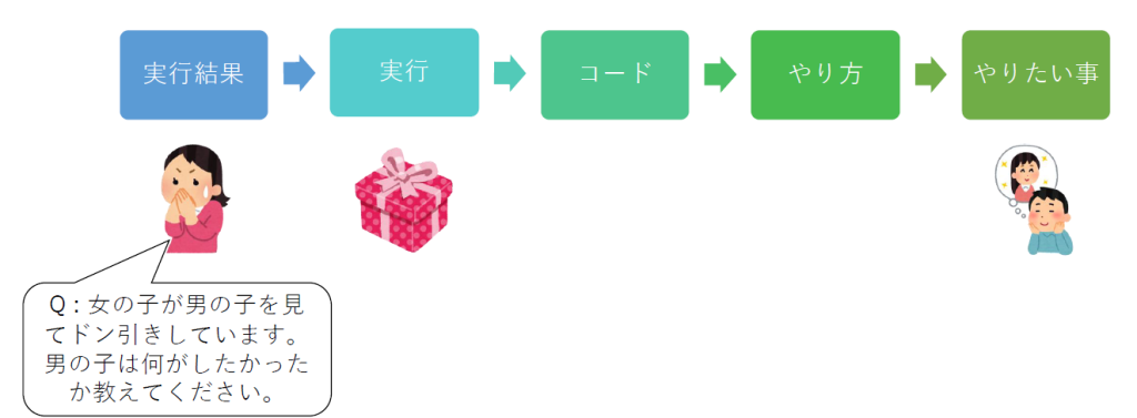 コードリーディングフロー図