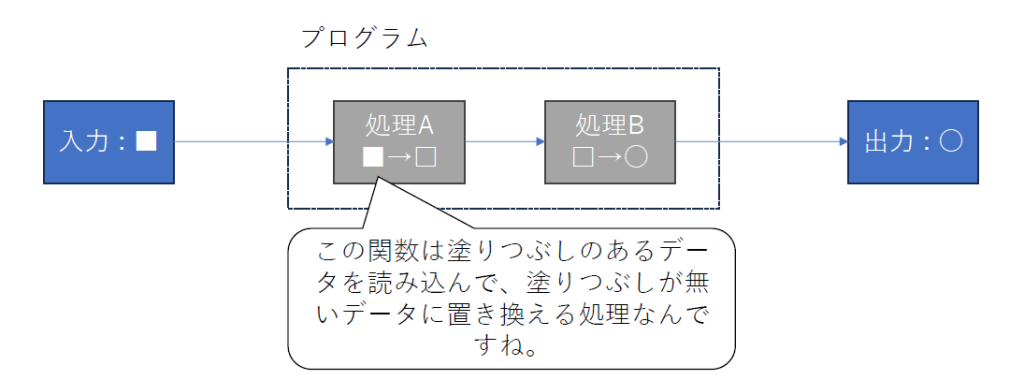 データフローイメージ図